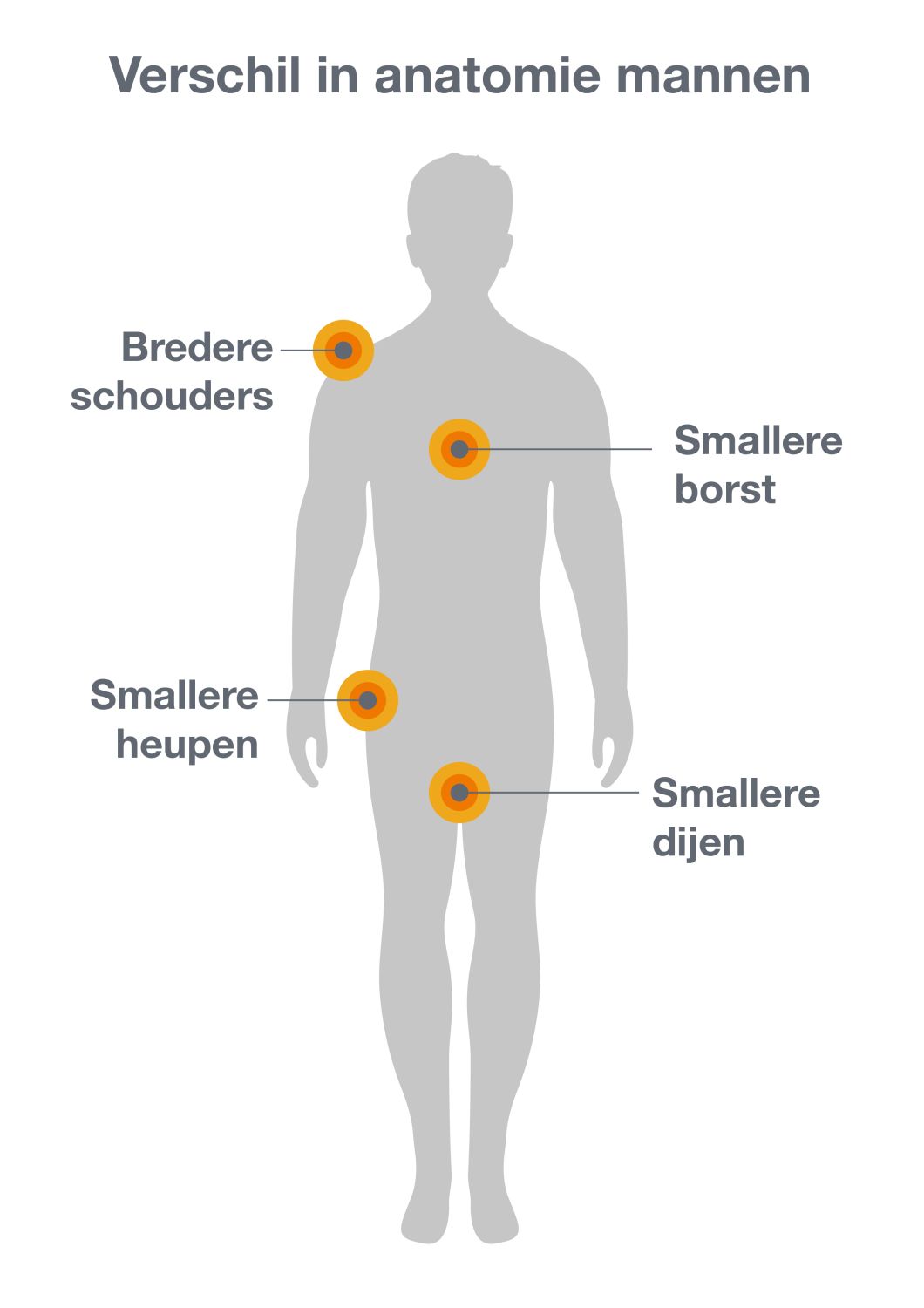 wetsuits-voor-mannen-verschillen-in-anatomie.jpg